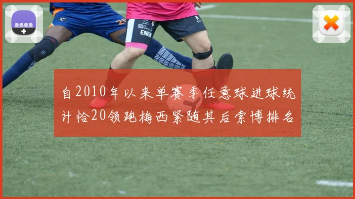 自2010年以来单赛季任意球进球统计恰20领跑梅西紧随其后索博排名第22